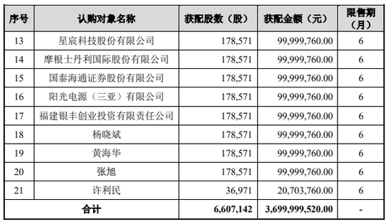 溢价45%，周末刷屏！A股存储巨头301308，完成37亿元定增：现价386.6元	，定增价560元