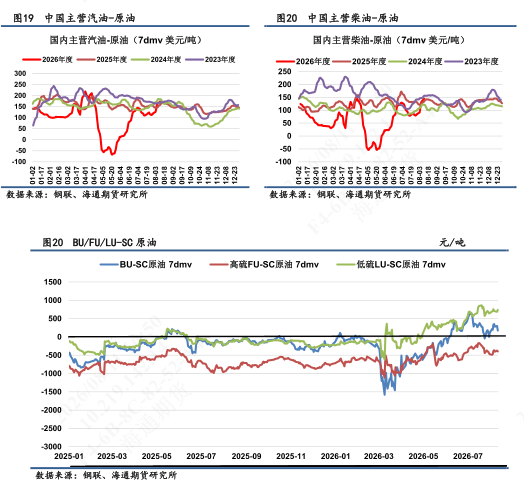 【沥燃油戏】燃料油市场强势上行，高硫继续放大供应吃紧预期