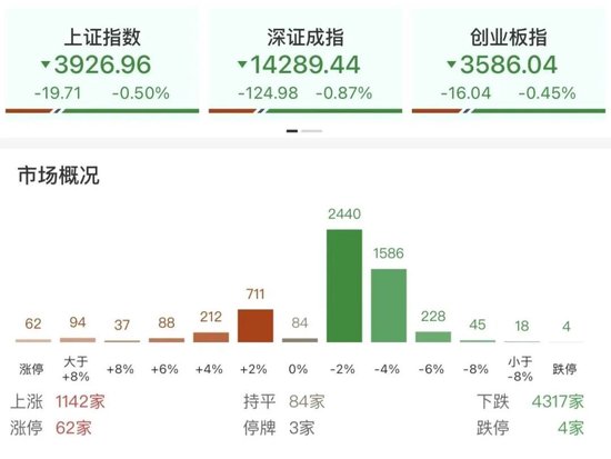 午后，跳水了！“黑天鹅	”突袭！