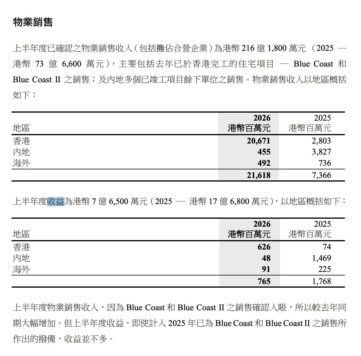 李泽钜手握超200亿港元现金仍然审慎 长实管理层坦言对市场“想预测也预测不到” 对内地项目仍将积极促销去化