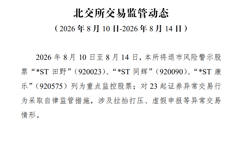 多只大涨牛股，被交易所重点监控
