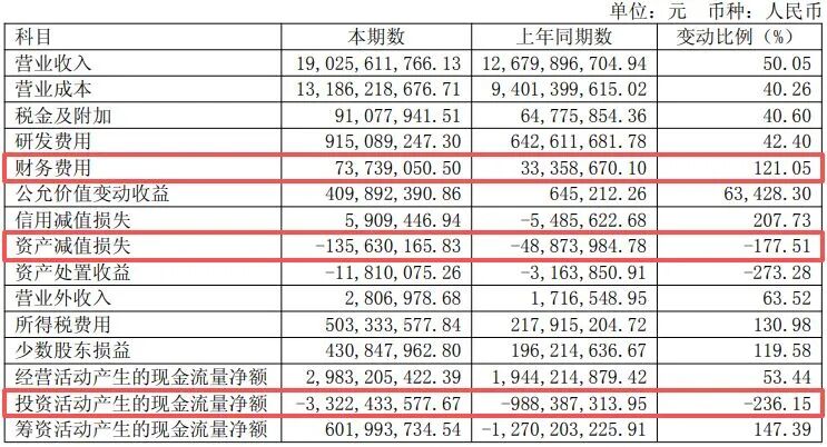 600183，上半年净利润同比增超130%！年内股价已翻倍	，中东主权财富基金退出前十大股东