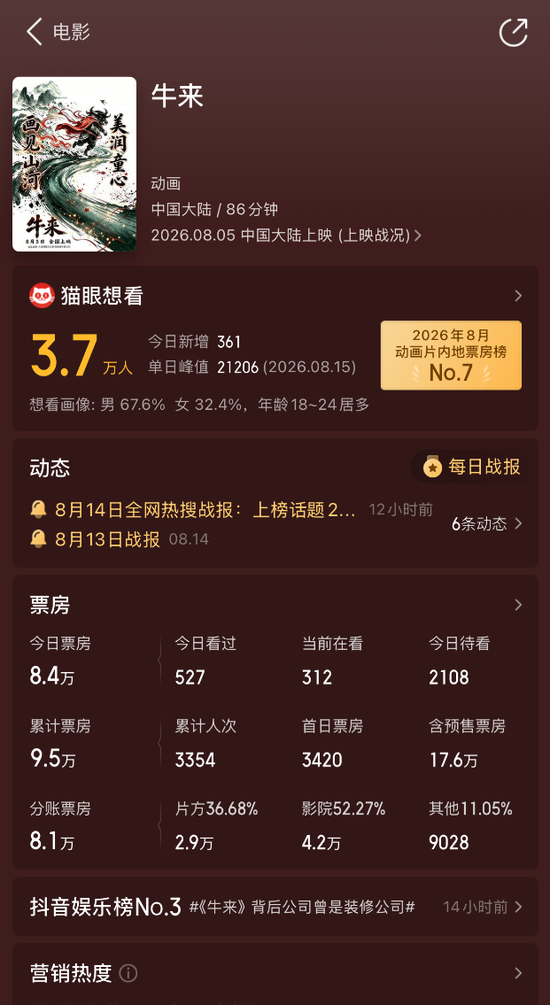 被群嘲后，影片票房突飞猛进