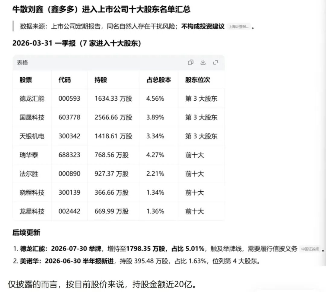 否认用杠杆资金，牛散“鑫多多”回应举牌风波，称不存在爆仓风险！信用账户标注“人民币融资股”引多种解读