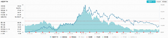 “茅五泸汾洋”集体收绿，华宝基金食品饮料ETF（515710）收跌1.16%！机构：龙头发力挺价，筑底信号或现