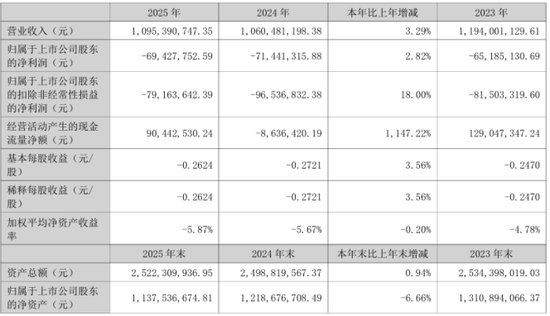“芯片	”借壳幻象破灭：宝莱特易主夭折	，三年亏超两亿元拿什么熬过寒冬？