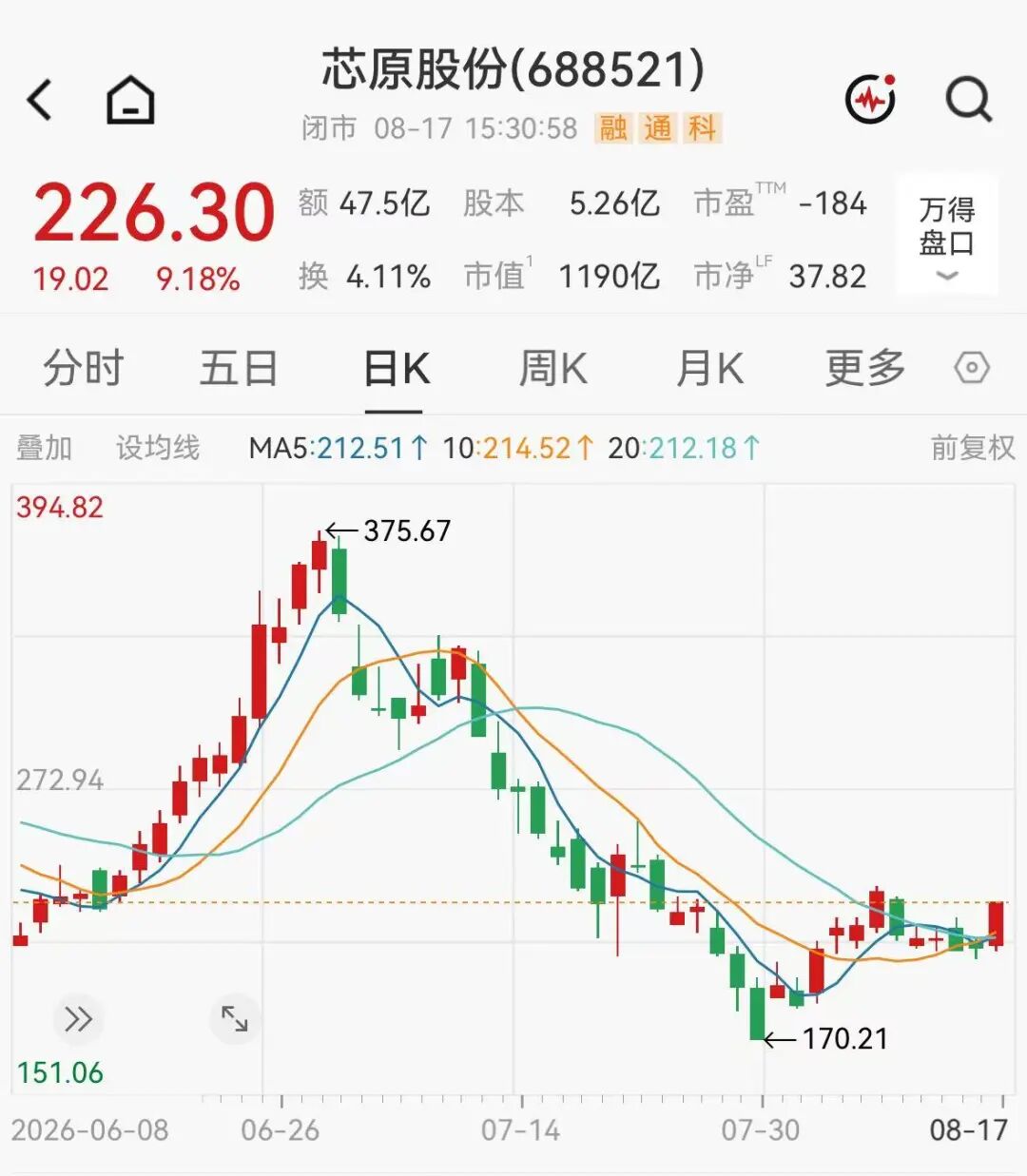 千亿芯片龙头	，上半年净亏损6.12亿元