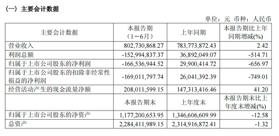 上纬新材“易主”后首份半年报：“增收不增利”问题显现，机器人业务仍无营收