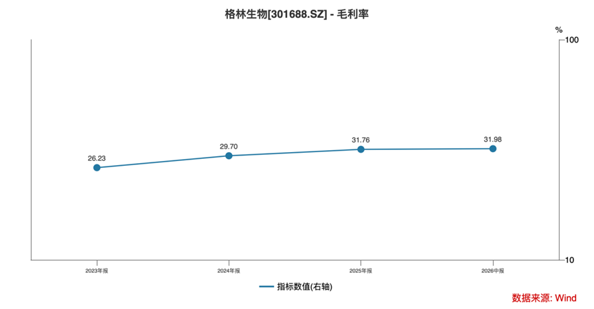 三年净利翻倍	，全球巨头排队下单：格林生物的“气味经济学”