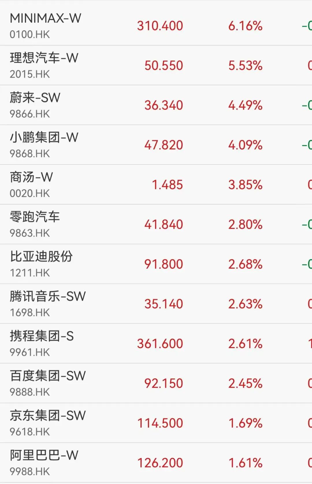 港股创新药	、黄金股大涨，云顶新耀飙升41%，周生生涨10%，房地产概念强势走高