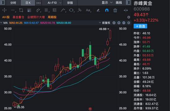 000725	，主力资金大举加仓！一周逾83亿元净流入！