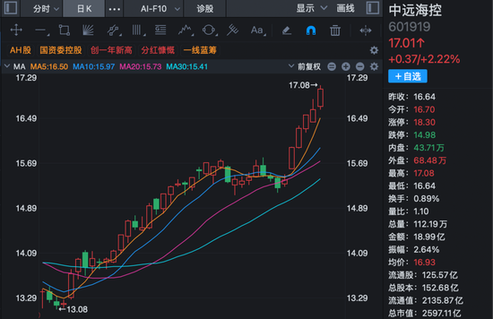000725，主力资金大举加仓！一周逾83亿元净流入！