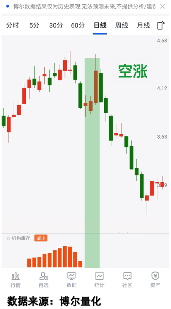 REITs频获增持	，难道布局时点已到？