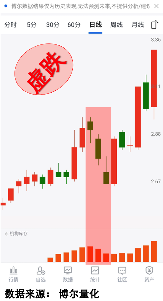 REITs频获增持，难道布局时点已到？