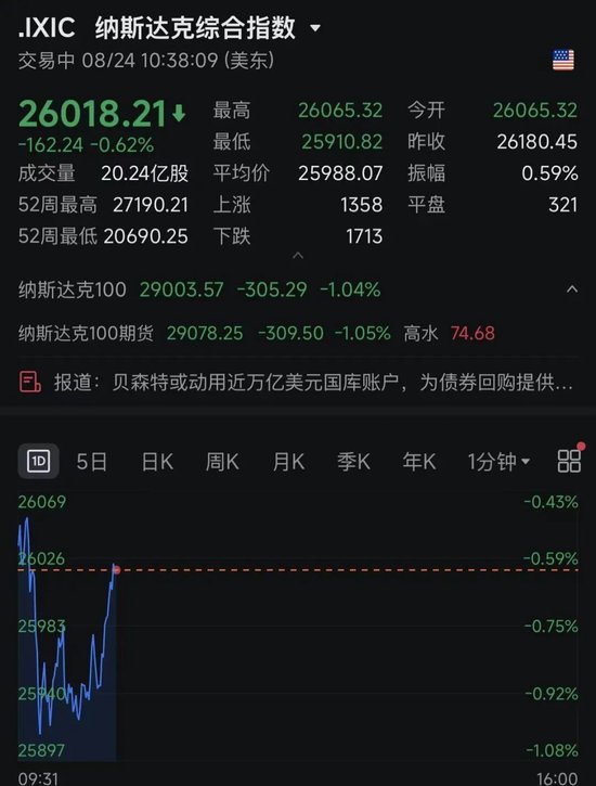 深夜跳水！美半导体、存储股集体暴跌！发生了什么？