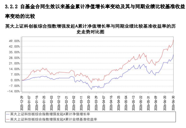 股票指增基金业绩透视：逾八成年内跑赢基准 易方达、汇添富基金产品表现靠前