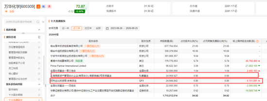 邓晓峰，40亿元重仓两大周期股