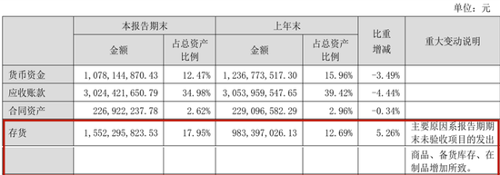 英维克一季度暴雷	，二季度暴增1934%！葛卫东5亿杀进，英伟达供应商还是谜
