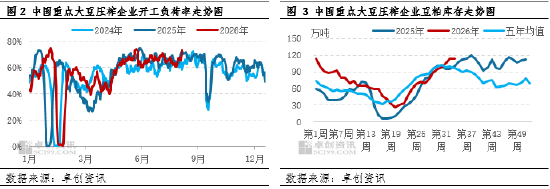 一语道“粕	”：成本驱动占据主线 豆粕价格如何演绎？