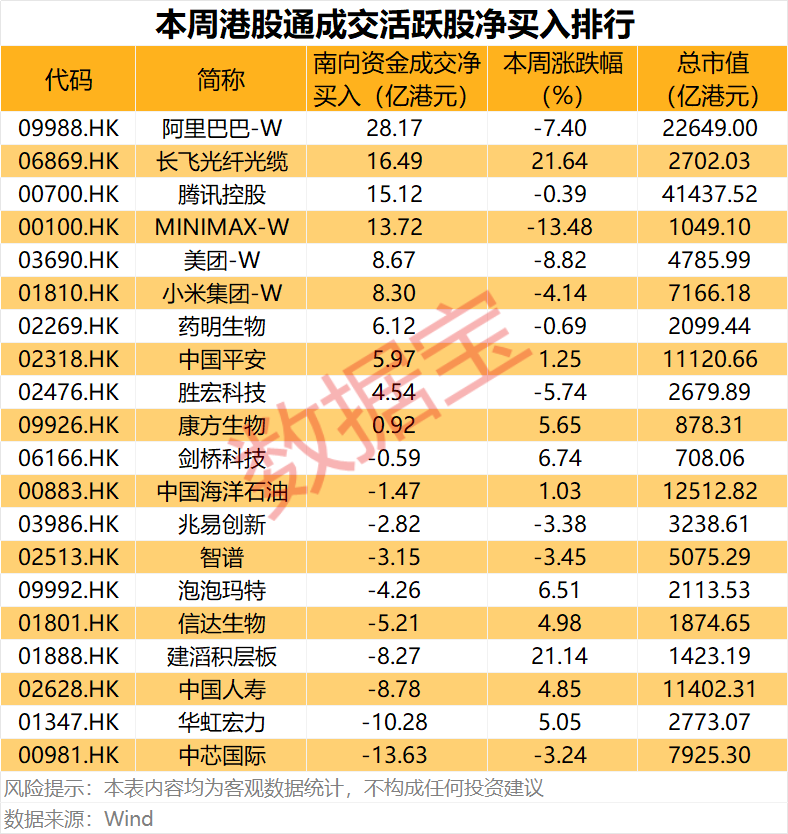 半导体龙头，688432  	，重大资产重组！互联网巨头获资金爆买