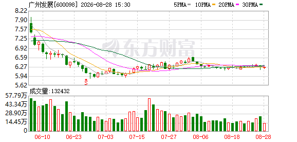 广州发展：2026年半年度营业收入同比增长9.25%