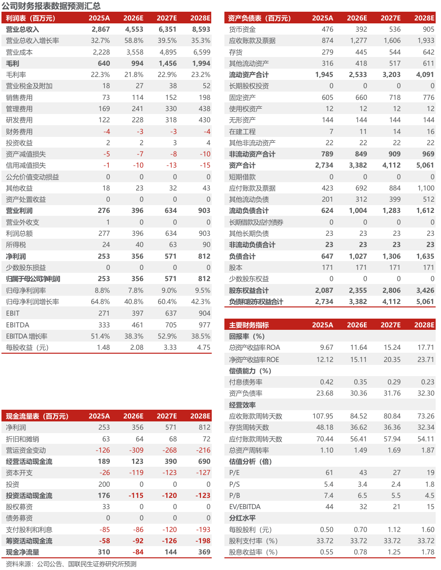 同飞股份2026年半年报点评：储能温控持续增长	，数据中心液冷打开成长空间【国联民生电新】