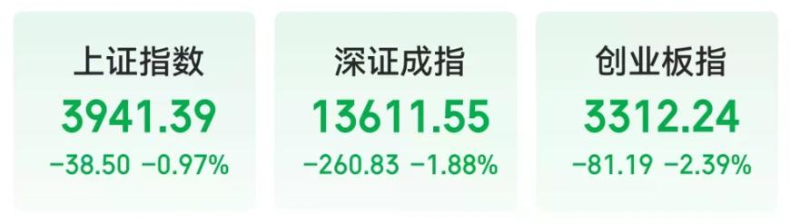 多重利空突袭！突然，全线杀跌！