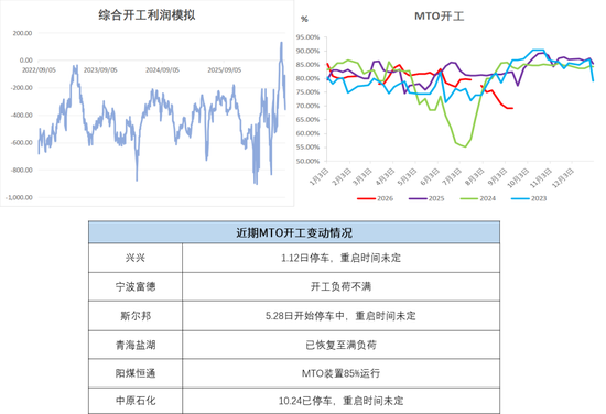 甲醇:反弹延续