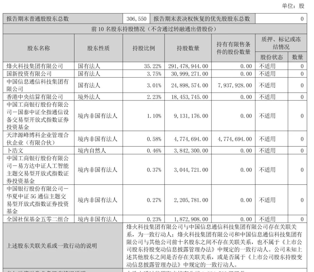 光迅拟冲刺港股:上半年营收66亿 市值1388亿 3个月时间股价回落40%