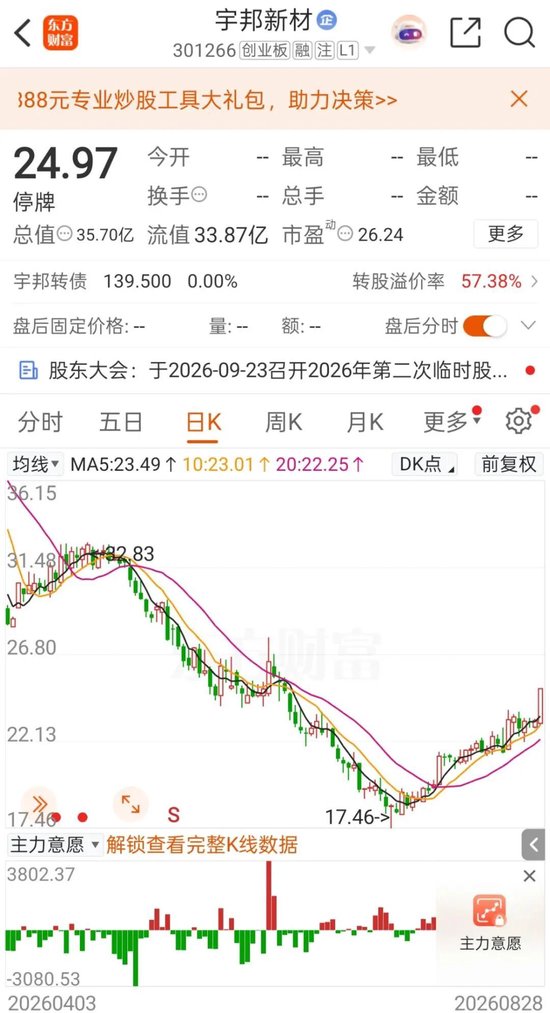 复牌！301266，低空经济“大佬	”拟入主