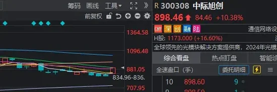 A股又一次“站在光里”，科技是真反弹吗？明天，紧盯这只龙头股