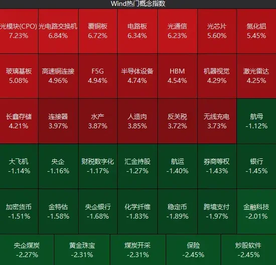 A股又一次“站在光里	”，科技是真反弹吗？明天	，紧盯这只龙头股