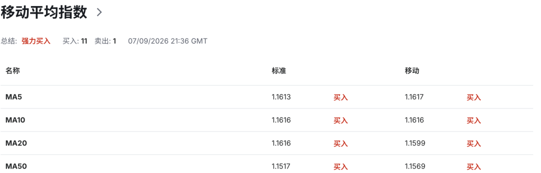 欧元EURUSD迎来加息窗口！9月加息基本落地	，德银预计欧央行12月再加息，终点或达2.75%