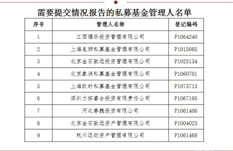 9家私募同日失联，部分机构仍有产品运作！咋回事？