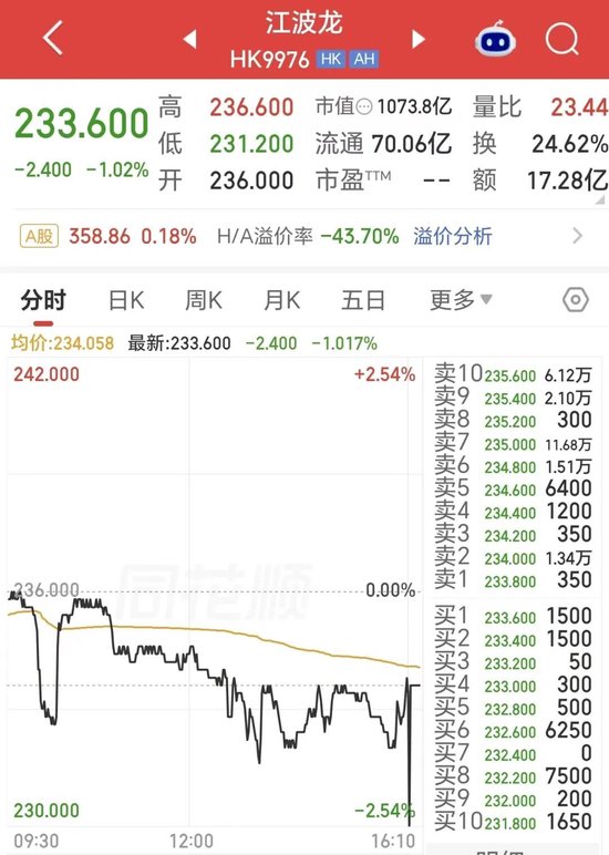 折价44%上市仍破发！千亿存储龙头	，H股首秀遇冷