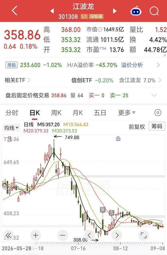 折价44%上市仍破发！千亿存储龙头，H股首秀遇冷