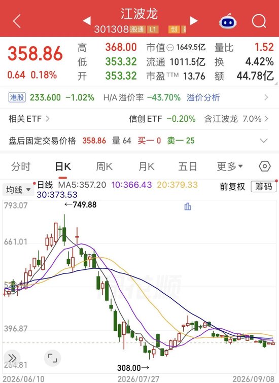 江波龙港股“破发”！净利暴增715倍，为何没打动市场？