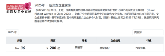 星宇股份年报疑出现数据错误：董事长周晓萍65岁，儿子周宇恒58岁，两人仅差7岁！劝退应届生处分多人后续