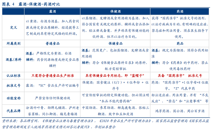 华创证券深度研究：露酒增长逻辑已逐步转向“量价齐升”	，未来五年是品类大众化跃迁关键期，行业规模有望超千亿