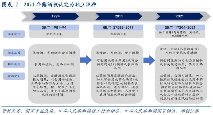 华创证券深度研究：露酒增长逻辑已逐步转向“量价齐升”，未来五年是品类大众化跃迁关键期，行业规模有望超千亿