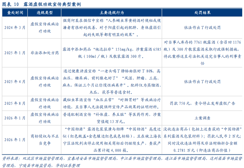 华创证券深度研究：露酒增长逻辑已逐步转向“量价齐升”	，未来五年是品类大众化跃迁关键期，行业规模有望超千亿