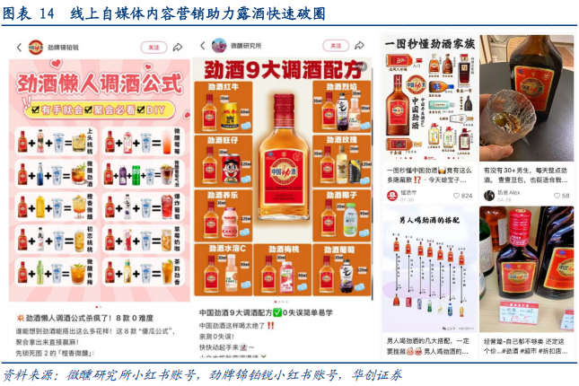 华创证券深度研究：露酒增长逻辑已逐步转向“量价齐升”，未来五年是品类大众化跃迁关键期	，行业规模有望超千亿