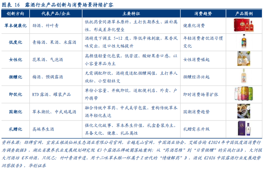 华创证券深度研究：露酒增长逻辑已逐步转向“量价齐升”，未来五年是品类大众化跃迁关键期，行业规模有望超千亿