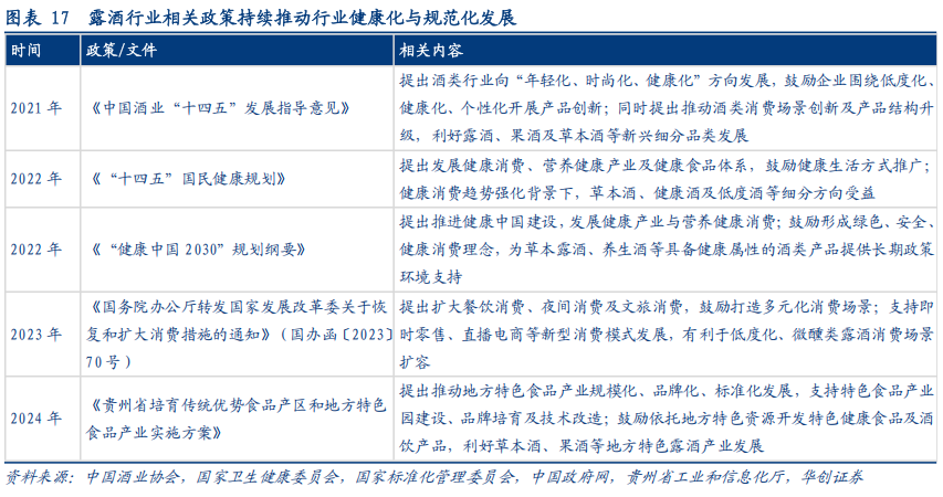 华创证券深度研究：露酒增长逻辑已逐步转向“量价齐升	”，未来五年是品类大众化跃迁关键期	，行业规模有望超千亿