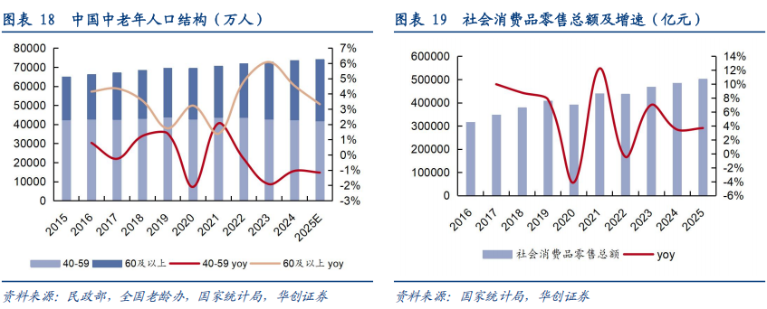 华创证券深度研究：露酒增长逻辑已逐步转向“量价齐升	”	，未来五年是品类大众化跃迁关键期，行业规模有望超千亿