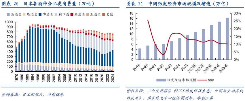 华创证券深度研究：露酒增长逻辑已逐步转向“量价齐升”，未来五年是品类大众化跃迁关键期，行业规模有望超千亿