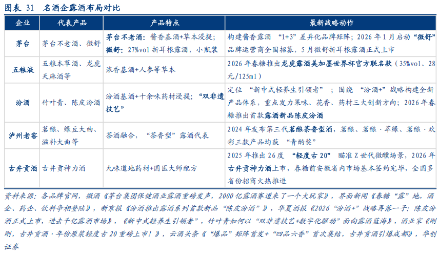 华创证券深度研究：露酒增长逻辑已逐步转向“量价齐升	”，未来五年是品类大众化跃迁关键期，行业规模有望超千亿