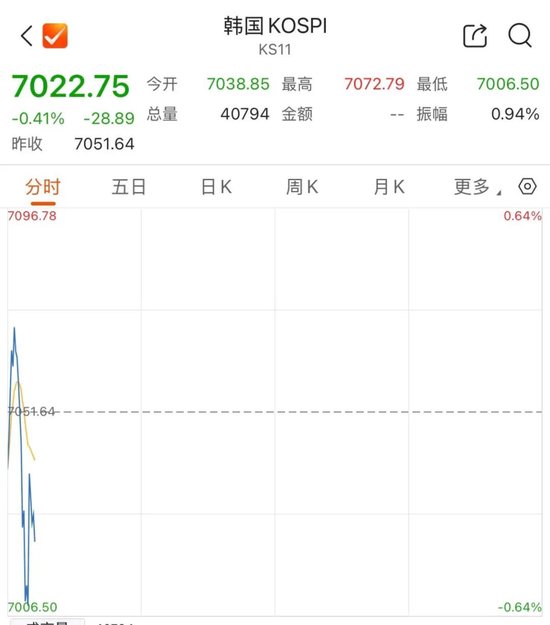 存储双雄，高开后快速跳水