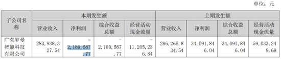 “过气网红”小熊电器：小家电卖不动，上半年营利双降，高端化遇阻