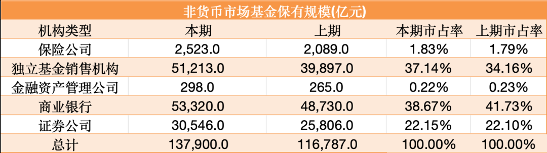 见证历史！首家2万亿代销巨头诞生